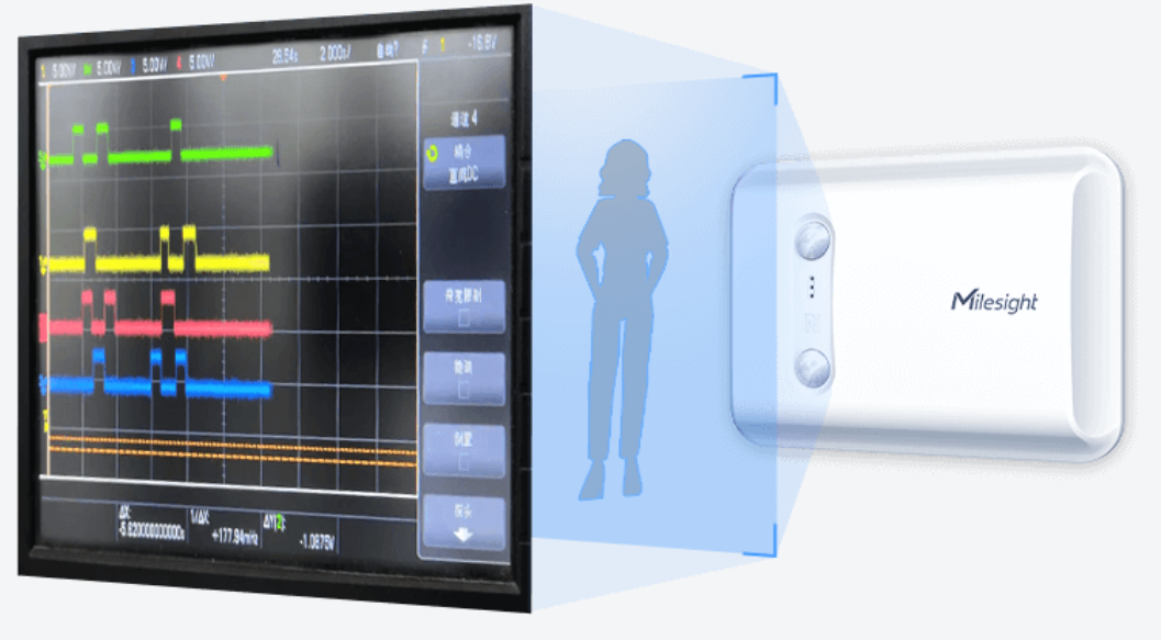 Anonymní monitoring Anonymní monitoring